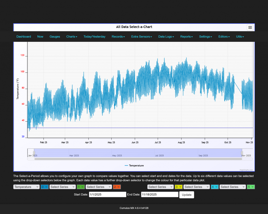 Temperture Jaunuary - November 17, 2025