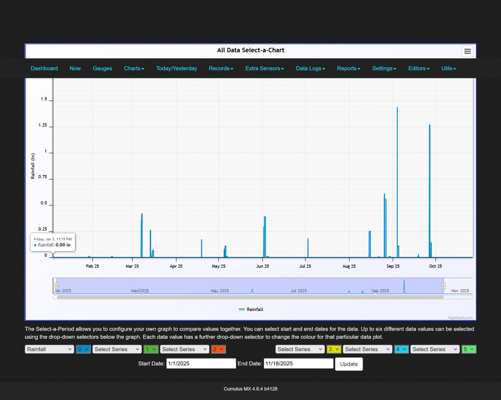 Rain January - 11-17-2025